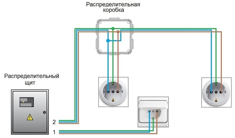 Схема подсоединения розетки к электросистеме
