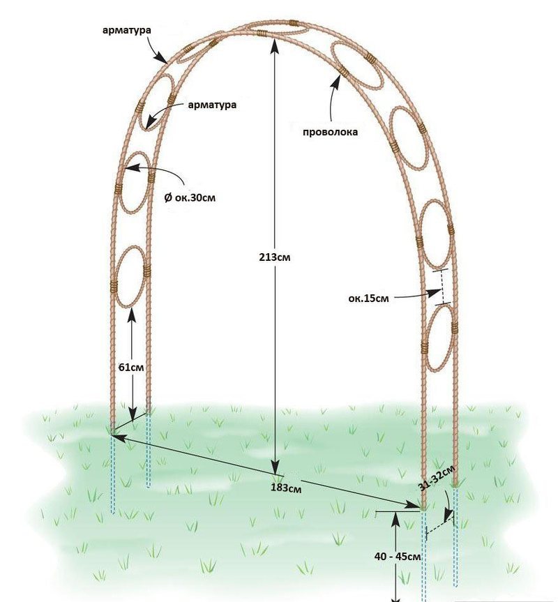 Схема создания арки для сада своими руками из проволоки