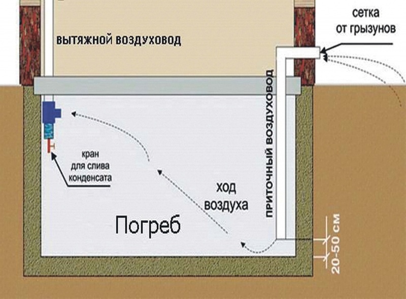 Схема вентиляции подвальных помещений