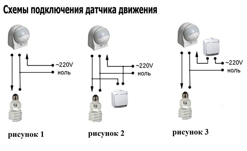 Как подключить датчик движения в приложении Дом с Алисой. Датчик движения. Умный дом Яндекса