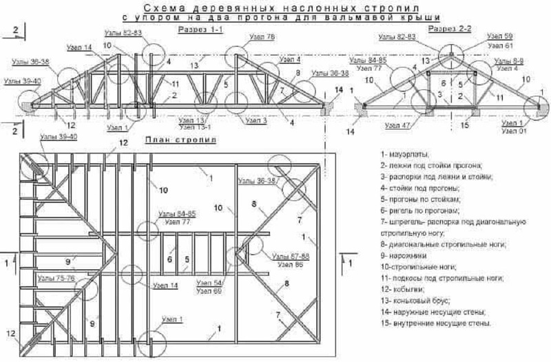Вальмовая крыша своими руками – инструкция и технология постройки