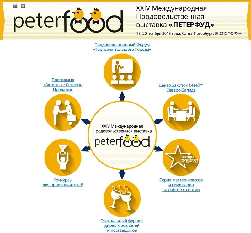 Выставка Петерфуд-2015 в Санкт-Петербурге